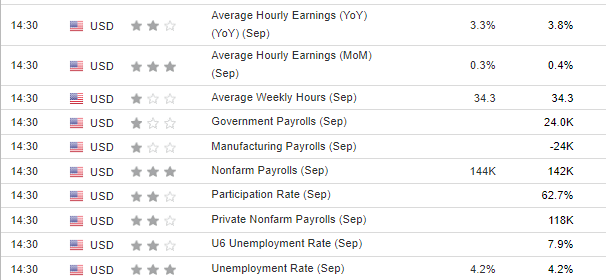 US Labor Market Data