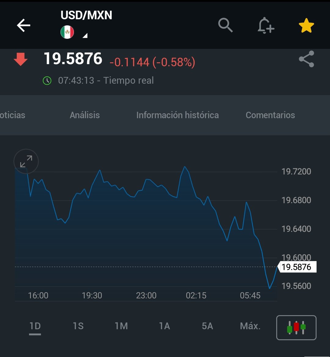 USDMXN