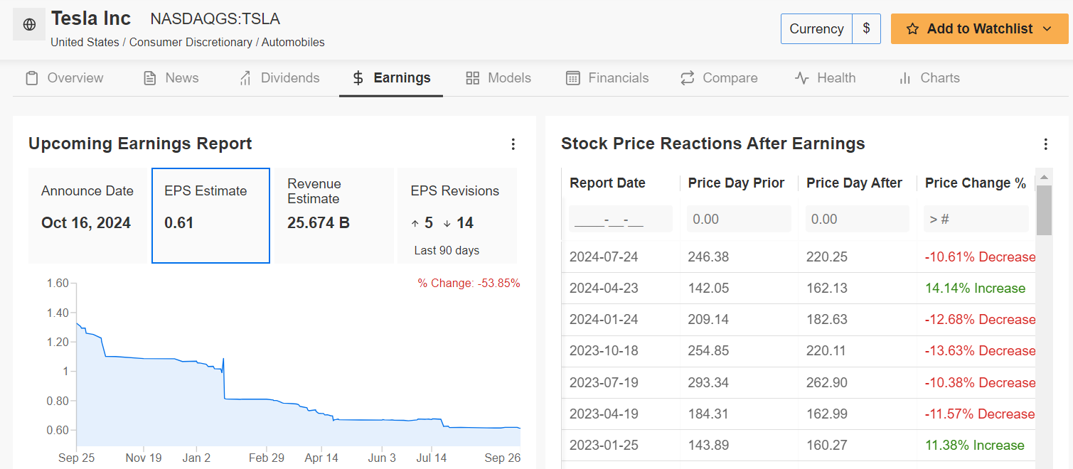 Tesla - Earnings