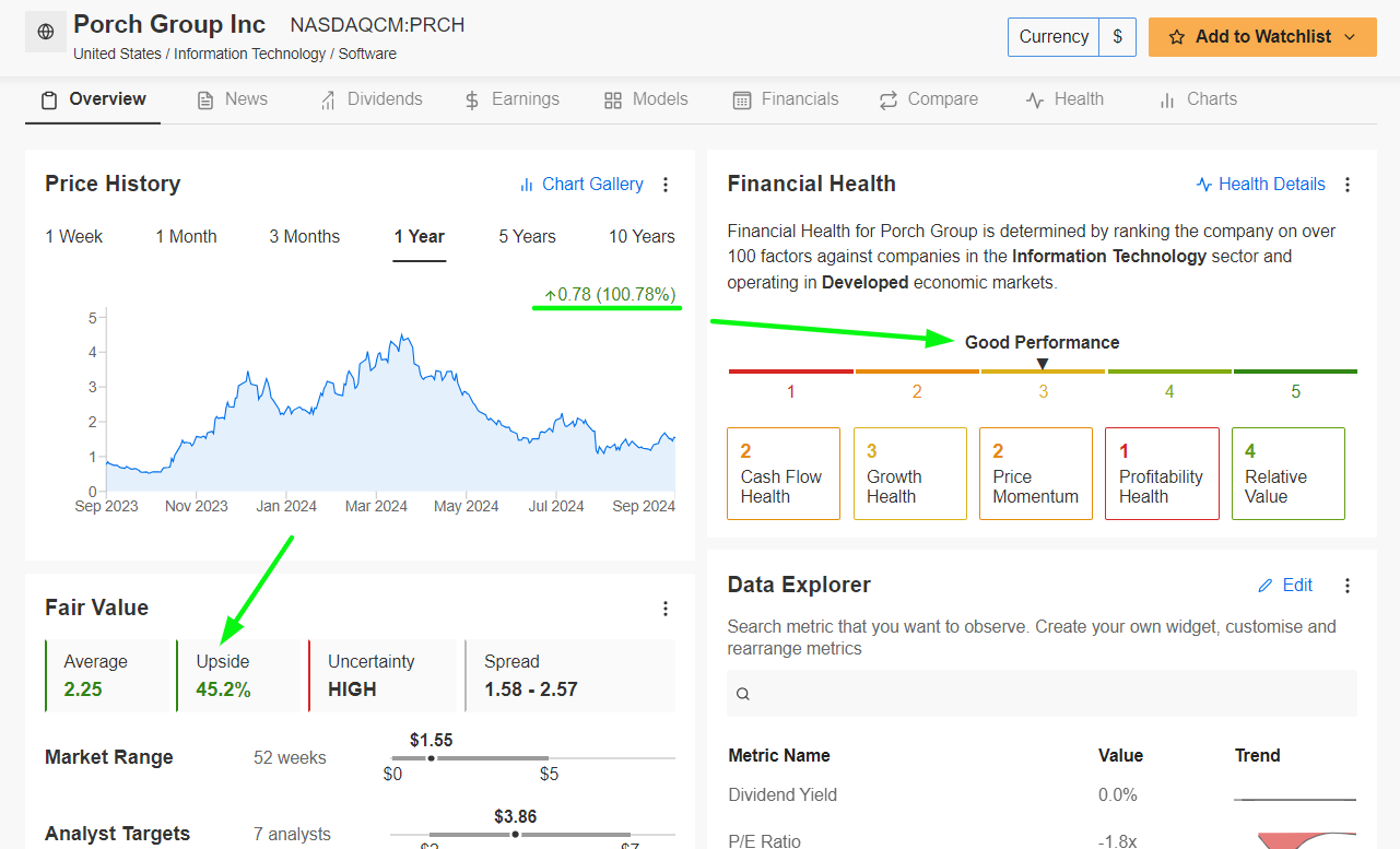 Porch Group - InvestingPro