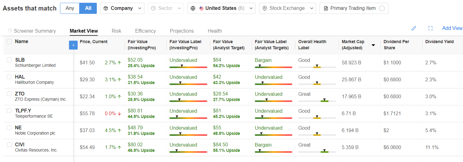 List of Stocks