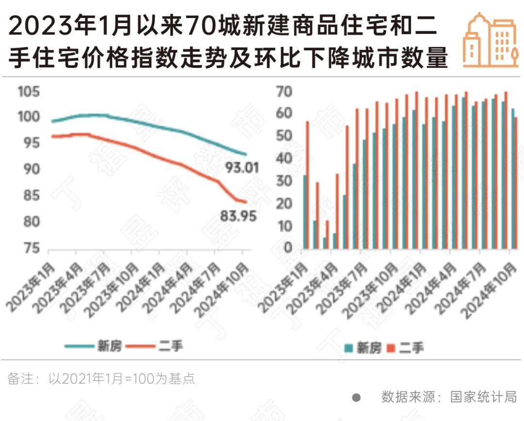 克而瑞:8个城市二手房价格环比转增 北京领涨