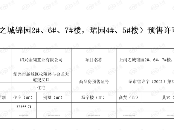 楼盘五证