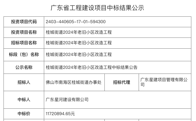 总建面11.23万㎡！桂城多个老旧小区将改造！涉及四个社区