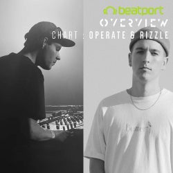 Operate & Rizzle Nov '20 Chart