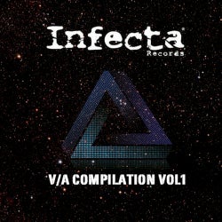 Various Artists Compilation Vol. 1