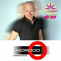 Alex Red - Komodo Club Chart