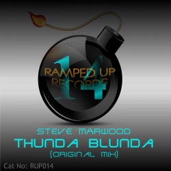 Thunda Blunda