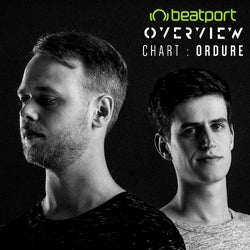 Ordure '21 Feb Chart