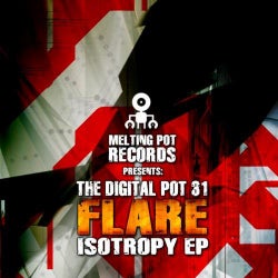 Isotropy EP