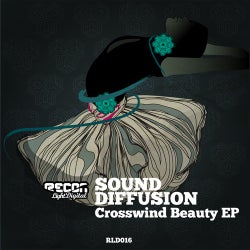 Crosswind Beauty EP