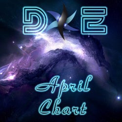 April Chart