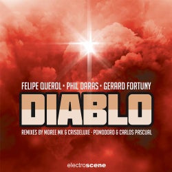 Diablo