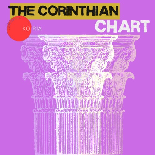 The Corinthian Chart Sept. 2024