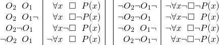 \begin{equation*} \begin{array}{c|c|c|c|c} \phantom{\neg} \small{O}_2 \phantom{\neg} \small{O}_1 \phantom{\neg} &\phantom{\neg} \forall x \phantom{\neg} \square \phantom{\neg} \small{P}(x) & & \neg \small{O}_2 \neg \small{O}_1 \neg & \neg \forall x \neg \square \neg \small{P}(x) \\ \phantom{\neg} \small{O}_2 \phantom{\neg} \small{O}_1 \neg &\phantom{\neg} \forall x \phantom{\neg} \square \neg \small{P}(x) & & \neg \small{O}_2 \neg \small{O}_1 \phantom{\neg} & \neg \forall x \neg \square \phantom{\neg} \small{P}(x) \\ \phantom{\neg} \small{O}_2 \neg \small{O}_1 \phantom{\neg} &\phantom{\neg} \forall x \neg \square \phantom{\neg} \small{P}(x) & & \neg \small{O}_2 \phantom{\neg} \small{O}_1 \neg & \neg \forall x \phantom{\neg} \square \neg \small{P}(x) \\ \neg \small{O}_2 \phantom{\neg} \small{O}_1 \phantom{\neg} &\neg \forall x \phantom{\neg} \square \phantom{\neg} \small{P}(x) & & \phantom{\neg} \small{O}_2 \neg \small{O}_1 \neg & \phantom{\neg} \forall x \neg \square \neg \small{P}(x) \\ \end{array} \end{equation*}