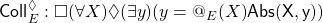 {\sf Coll}^\Diamond_E : \Box(\forall X)\Diamond(\exists y)({y = @_E(X)}\sf Abs(X, y))