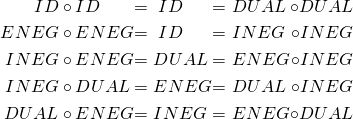 \begin{alignat*}{3} \small{ID} & \circ \small{ID} & = & \; \ \small{ID} & = & \ \small{DUAL} & \circ \small{DUAL} \notag\\ \small{ENEG} & \circ \small{ENEG} & = & \; \ \small{ID} & = & \ \small{INEG} & \circ \small{INEG} \notag\\ \small{INEG} & \circ \small{ENEG} & = & \ \small{DUAL} & = & \ \small{ENEG} & \circ \small{INEG} \notag\\ \small{INEG} & \circ \small{DUAL} & = & \ \small{ENEG} & = & \ \small{DUAL} & \circ \small{INEG} \notag\\ \small{DUAL} & \circ \small{ENEG} & = & \ \small{INEG} & = & \ \small{ENEG} & \circ \small{DUAL} \notag\\ \end{alignat*}