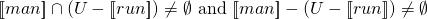 \[[\![man]\!] \cap (U - [\![run]\!]) \neq \emptyset \text{ and } [\![man]\!] - (U - [\![run]\!]) \neq \emptyset\]