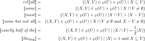 \begin{align*}{r c l} [\![\textit{all}]\!] & = & \{(X,Y) \in \wp(U)\times \wp(U) \mid X \subseteq Y\} \\ [\![\textit{some}]\!] & = & \{(X,Y) \in \wp(U)\times \wp(U) \mid X \cap Y\neq \emptyset\} \\ [\![\textit{most}]\!] & = & \{(X,Y) \in \wp(U)\times \wp(U) \mid |X \cap Y| > |X - Y|\} \\ [\![\textit{some but not all}]\!] & = & \{(X,Y) \in \wp(U)\times \wp(U) \mid X \cap Y \neq \emptyset \text{ and } X - Y \neq \emptyset\} \\ [\![\textit{exactly half of the}]\!] & = & \{(X,Y) \in \wp(U)\times \wp(U) \mid |X \cap Y| = \frac{1}{2}|X|\} \\ [\![\textit{the}_{\text{sing}}]\!] & = & \{(X,Y) \in \wp(U)\times \wp(U) \mid |X| = 1 \text{ and } X \subseteq Y\} \\ \end{align*}