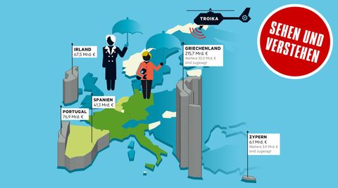 Sehen und Verstehen: So funktioniert der Rettungsschirm für Griechenland