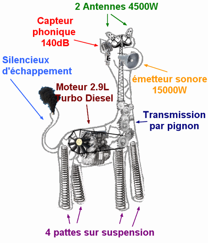 Plan girafe détaillé.png