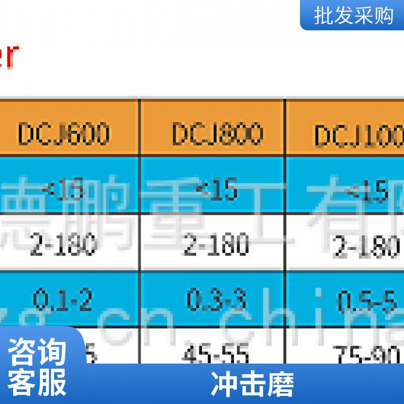 德鹏重工技术设备 印染化工行业专用 冲击磨 细度可调节 源头工厂