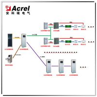 Acrel������ Ӧ����������ɢָʾϵͳ ������ȫָʾ