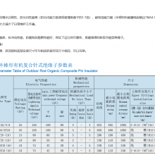 ���� FZBW1-10/5T18(16)��Ե�ӷ�������***������ȼ�����