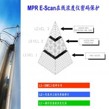 MPR E-Scan-UC��ˮ�೧���ϰ�ˮ����Ũ�ȷ�����