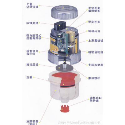 锂基润滑脂自动添加器，植毛机自动润滑器，三和波达注油器总代理