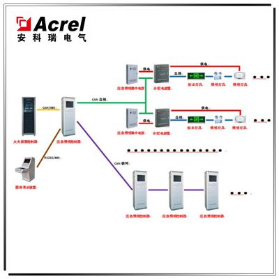 Acrel������ Ӧ����������ɢָʾϵͳ ������ȫָʾ