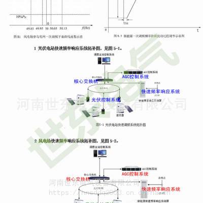 ����ԴЭ�� �Զ���������AGC�Զ���ѹ����AVC һ�ε�ƵPFCƵ����ӦSD-7216 �ֲ�ʽ�����տ�����Э��ת������·��