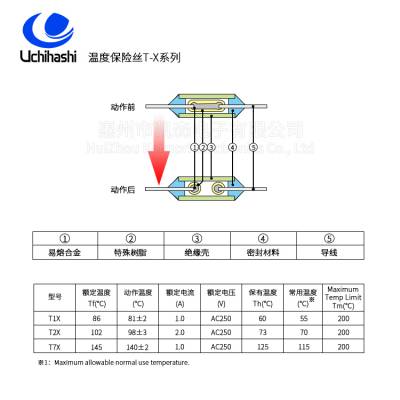 ��ӦUCHIHASHI�����¶ȱ���˿T1X/T2X/T7X,AC250V