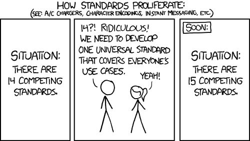 xkcd comic "How Standards Proliferate"