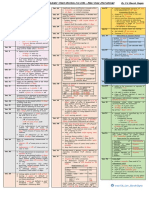 Company Law Limits - May 21