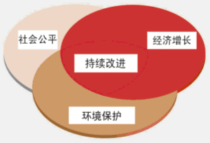 广东ISO9001认证质量管理体系认证培训辅导申请咨询公司价格流程之体系文件申请流程