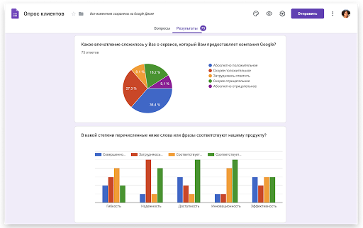 Интерфейс Google Форм с анализом собранных ответов в виде диаграмм.