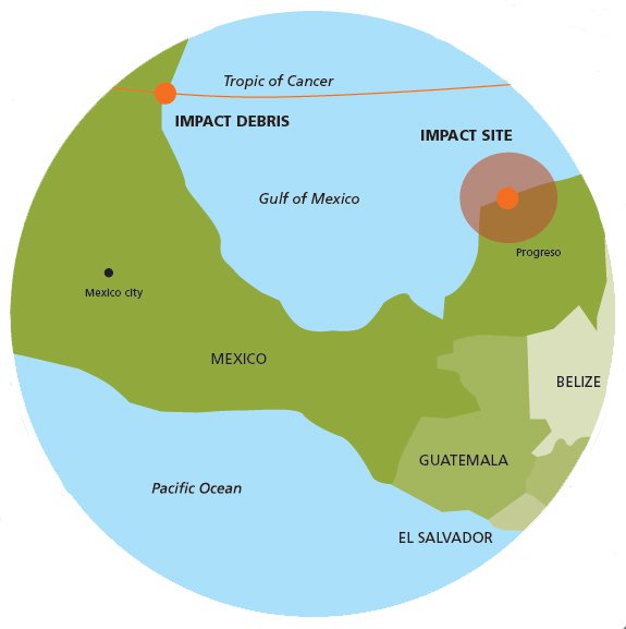 Closeup meteorite impact mexico