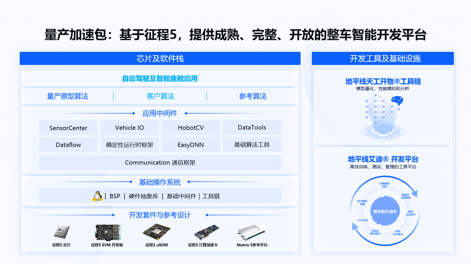 首搭地平线征��?5 理想L8高速NOA稳如老司��?