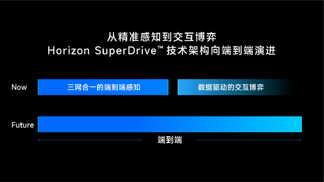 2024北京车展：地平线征程6正式发布 2024年开启量��?