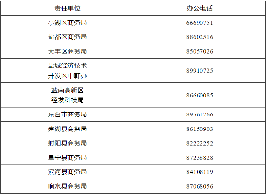 盐城家装家居焕新补贴来了