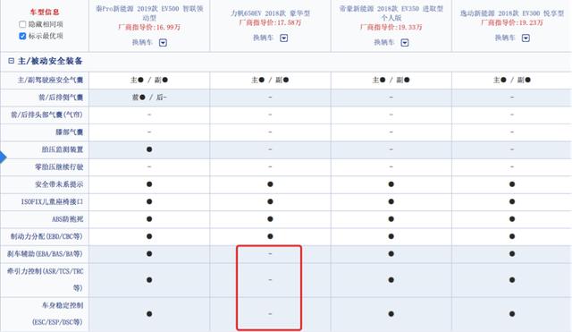 两次骗补被罚数亿，召��?6000余辆，连��?2起事故，力帆怎么了？