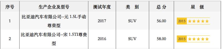 两次骗补被罚数亿，召��?6000余辆，连��?2起事故，力帆怎么了？