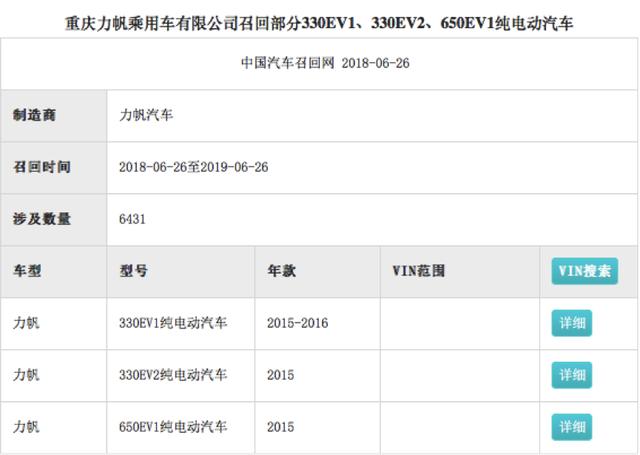 两次骗补被罚数亿，召��?6000余辆，连��?2起事故，力帆怎么了？