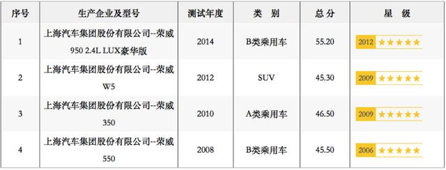 两次骗补被罚数亿，召��?6000余辆，连��?2起事故，力帆怎么了？