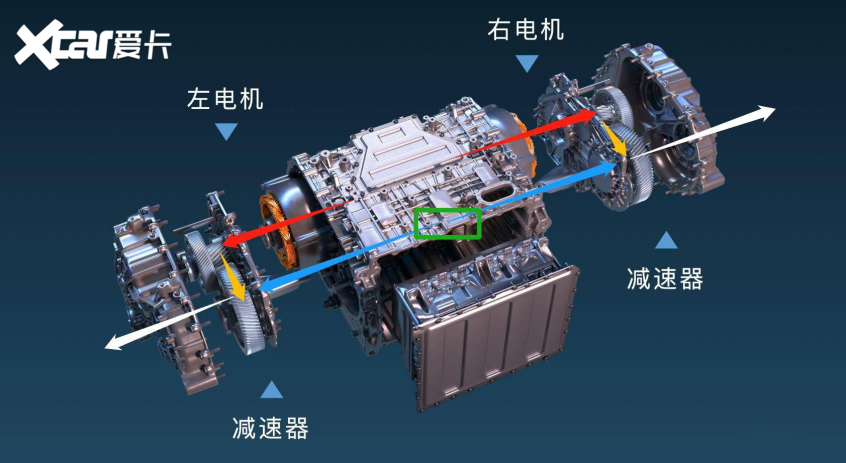 2023展望丨新能源车十大技术预��?