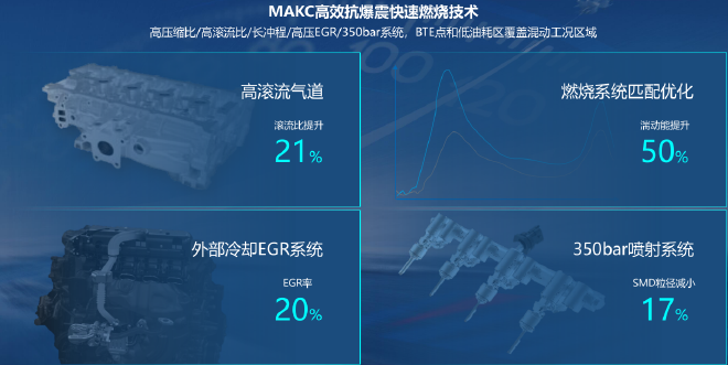 硬核科技 东风马赫MHD混动系统解读