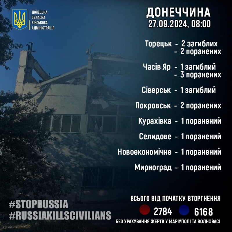 Оперативна ситуація на Донеччині станом на ранок 27 вересня - Вадим Філашкін