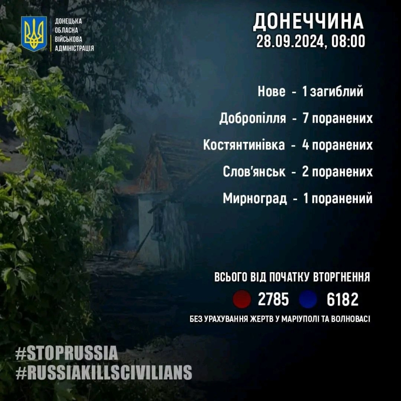 Оперативна ситуація на Донеччині станом на ранок 28 вересня - Вадим Філашкін 