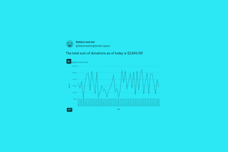 A Mastodon post from a test bot account showing an image of a line chart attached.